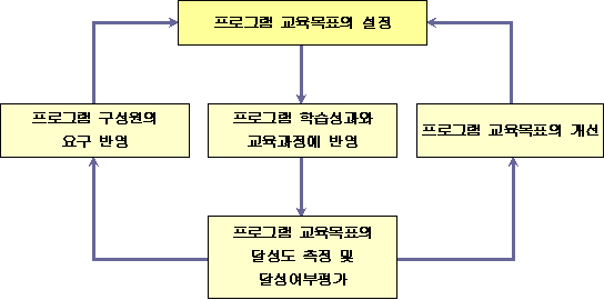 교육목표